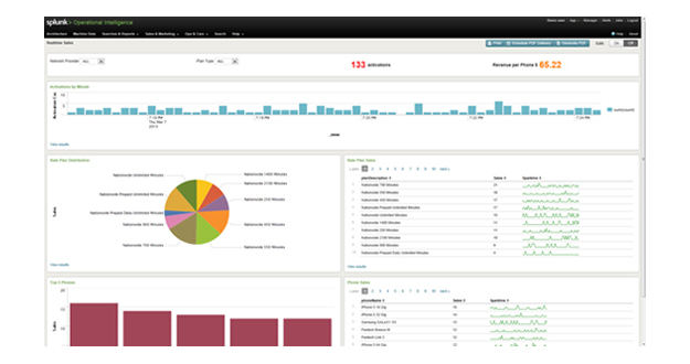 OI-dashboard-graphic